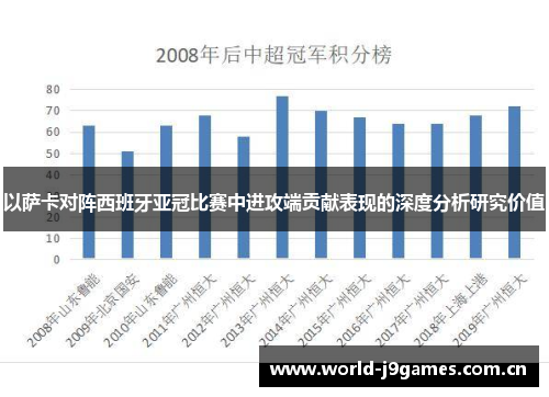 以萨卡对阵西班牙亚冠比赛中进攻端贡献表现的深度分析研究价值