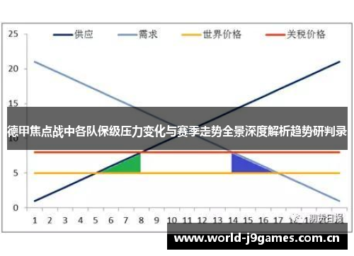 德甲焦点战中各队保级压力变化与赛季走势全景深度解析趋势研判录
